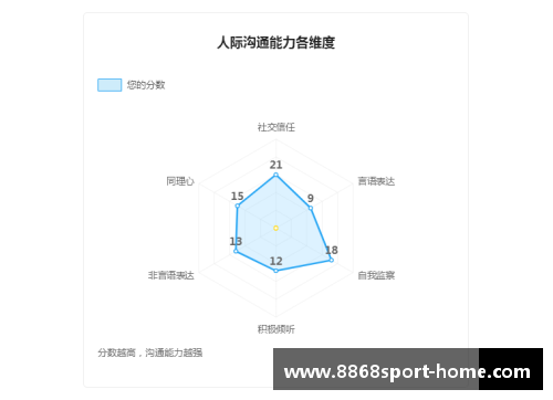 综合评估：解析顶尖球员的多方面能力表现
