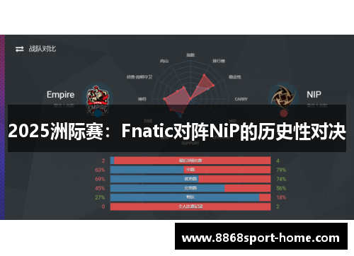 2025洲际赛：Fnatic对阵NiP的历史性对决