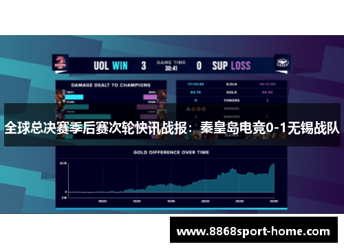 全球总决赛季后赛次轮快讯战报：秦皇岛电竞0-1无锡战队